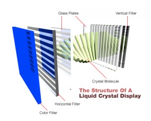 lcd-structure